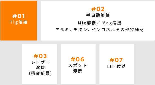 #01 Tig溶接 | #02 半自動溶接 Mig溶接／Mag溶接 アルミ、チタン、インコネルその他特殊材 | #03 レーザー 溶接 (精密部品) | #06 スポット 溶接 | #07 ロー付け